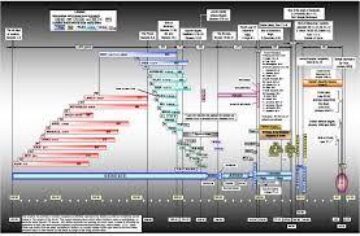 BibleTimeline