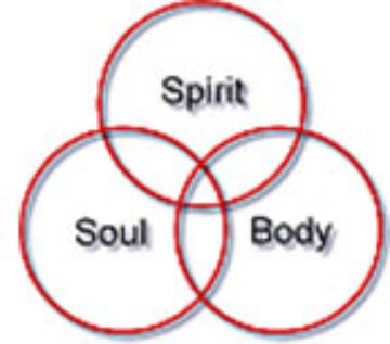 Spirit-body-soul