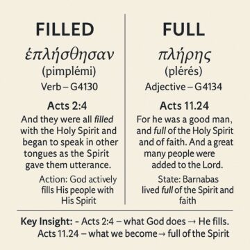 Filled with the Holy Spirit Filled with the Holy Spirit